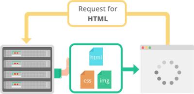 HTTP2