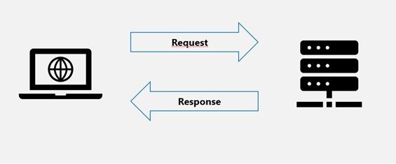 Understanding the Structure of HTTP Messages0